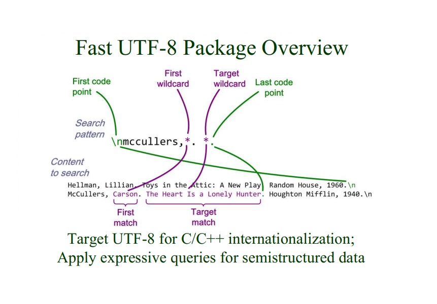 Fast UTF-8 Package Overview